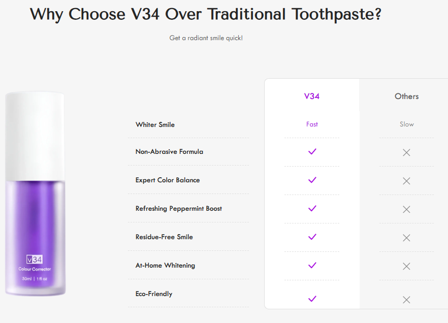 Purple Teeth Whitening Serum V34